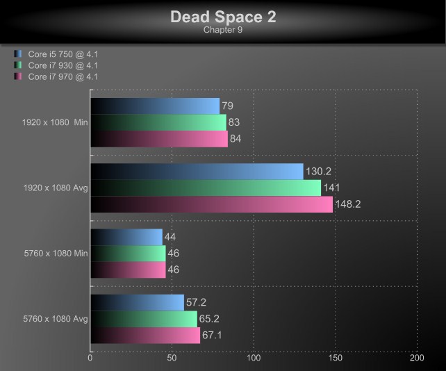 dead space wallpaper 1080p. Dead Space 2 still prefers to